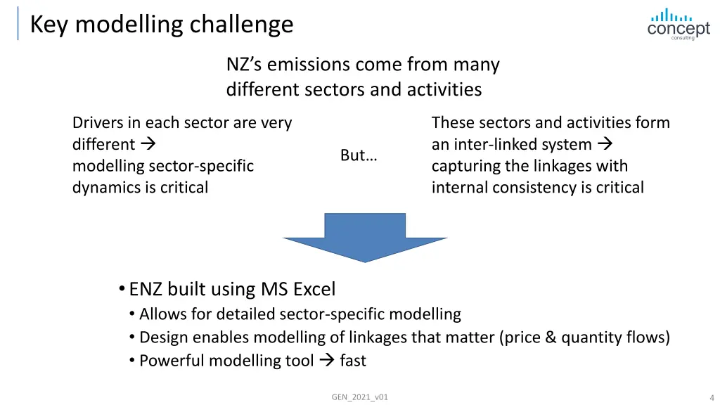 key modelling challenge 1