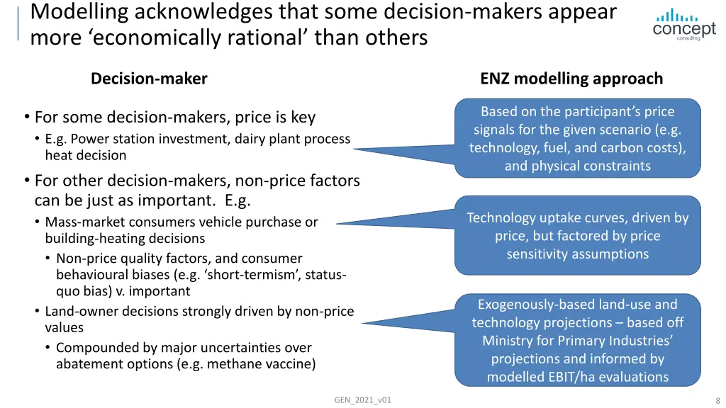 modelling acknowledges that some decision makers