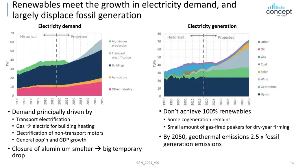 renewables meet the growth in electricity demand