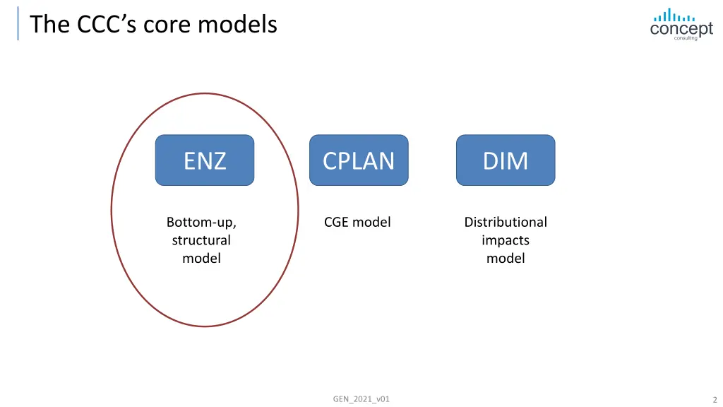 the ccc s core models