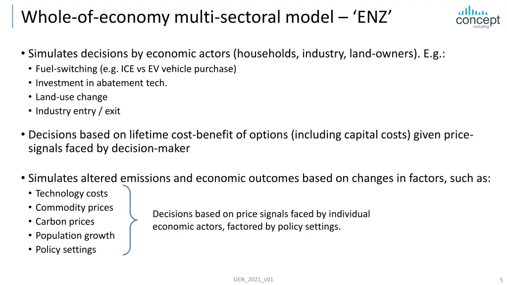 whole of economy multi sectoral model enz