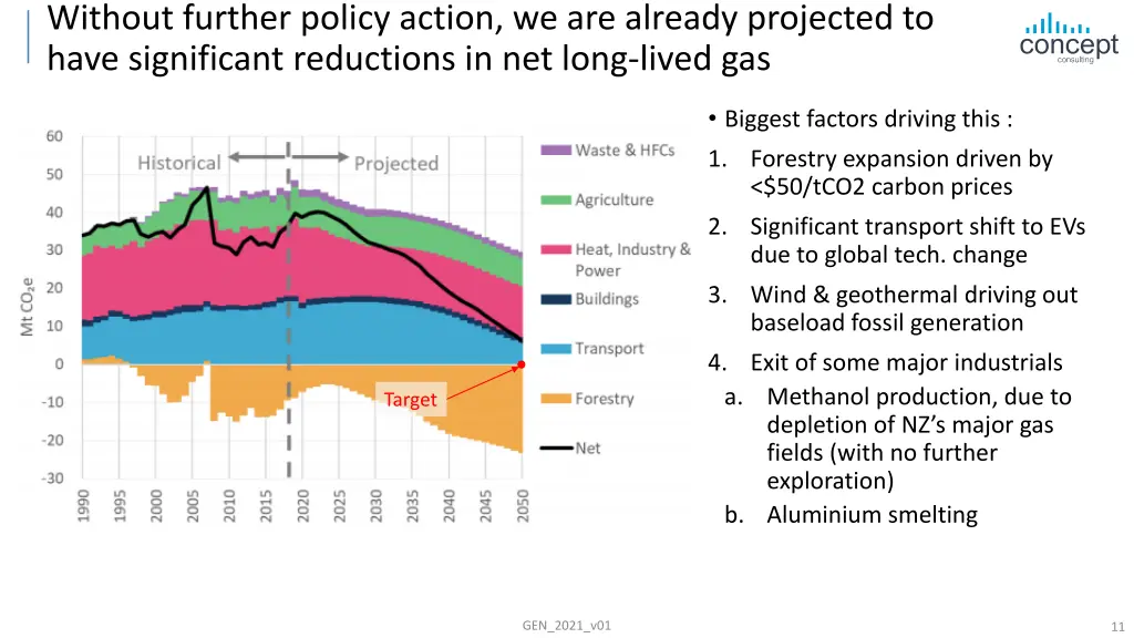 without further policy action we are already