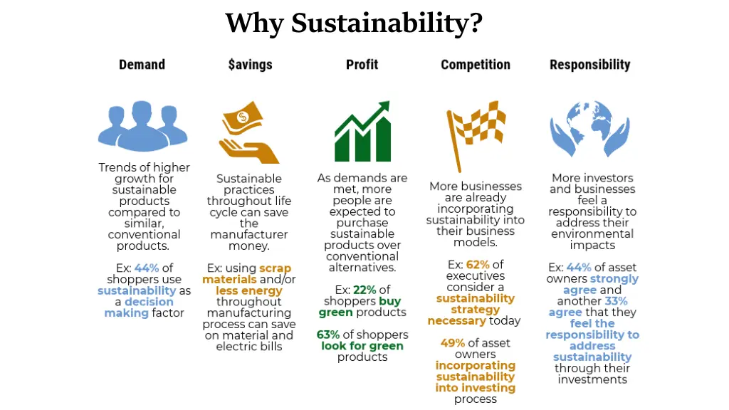 why sustainability