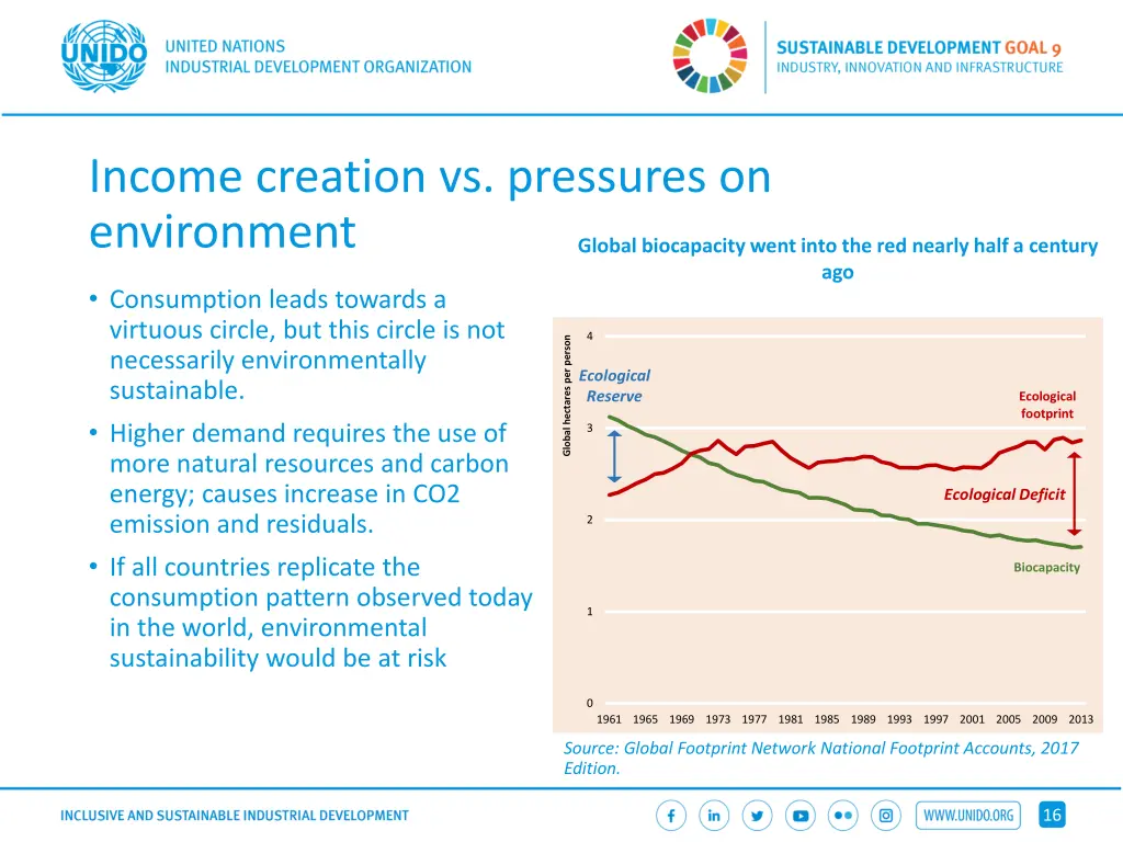 income creation vs pressures on environment