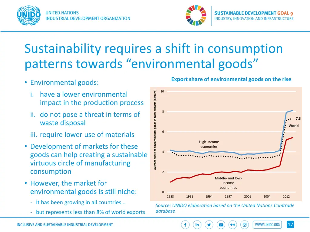 sustainability requires a shift in consumption