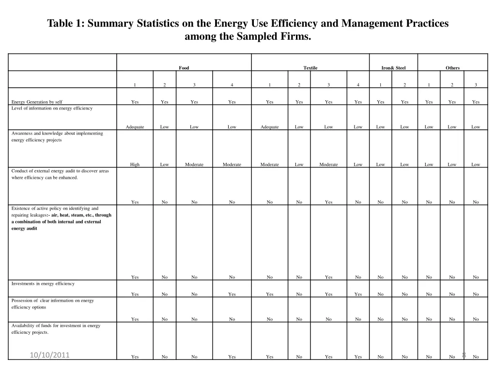 table 1 summary statistics on the energy