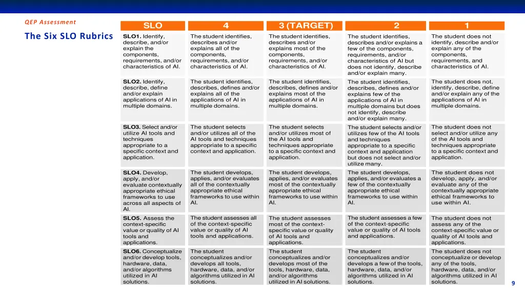 qep assessment 1