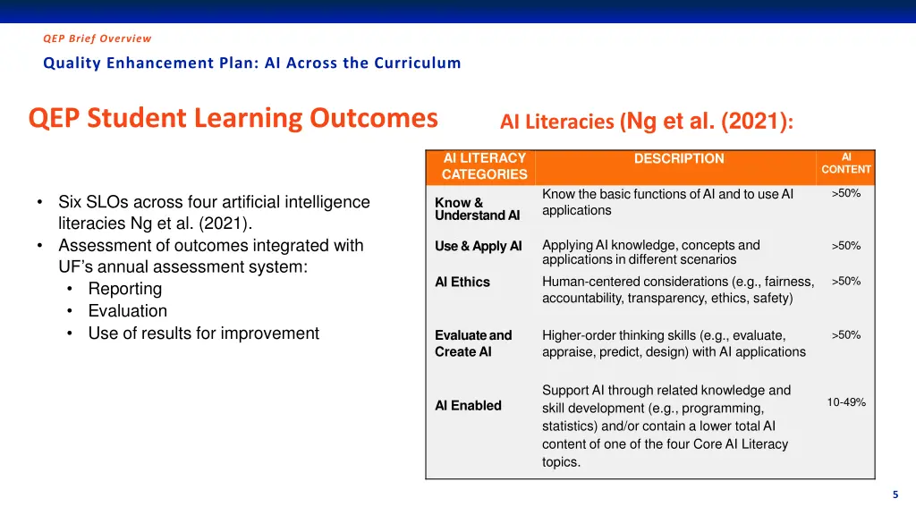 qep brief overview 1