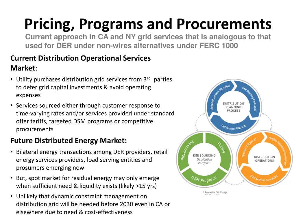 pricing programs and procurements current