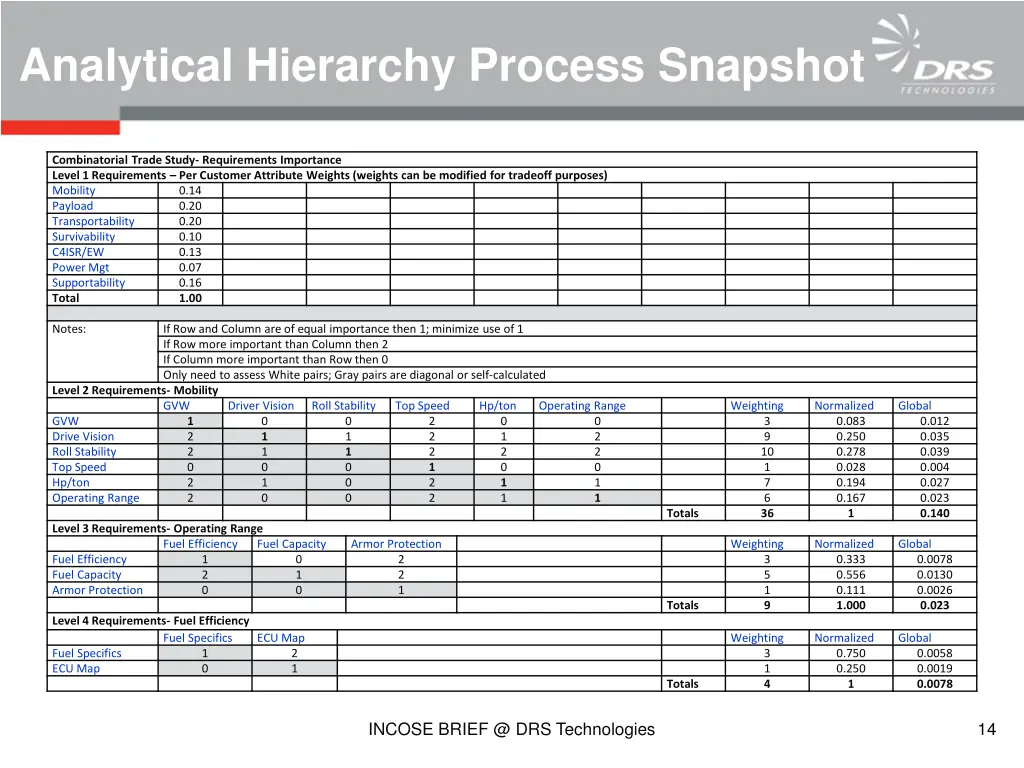 analytical hierarchy process snapshot
