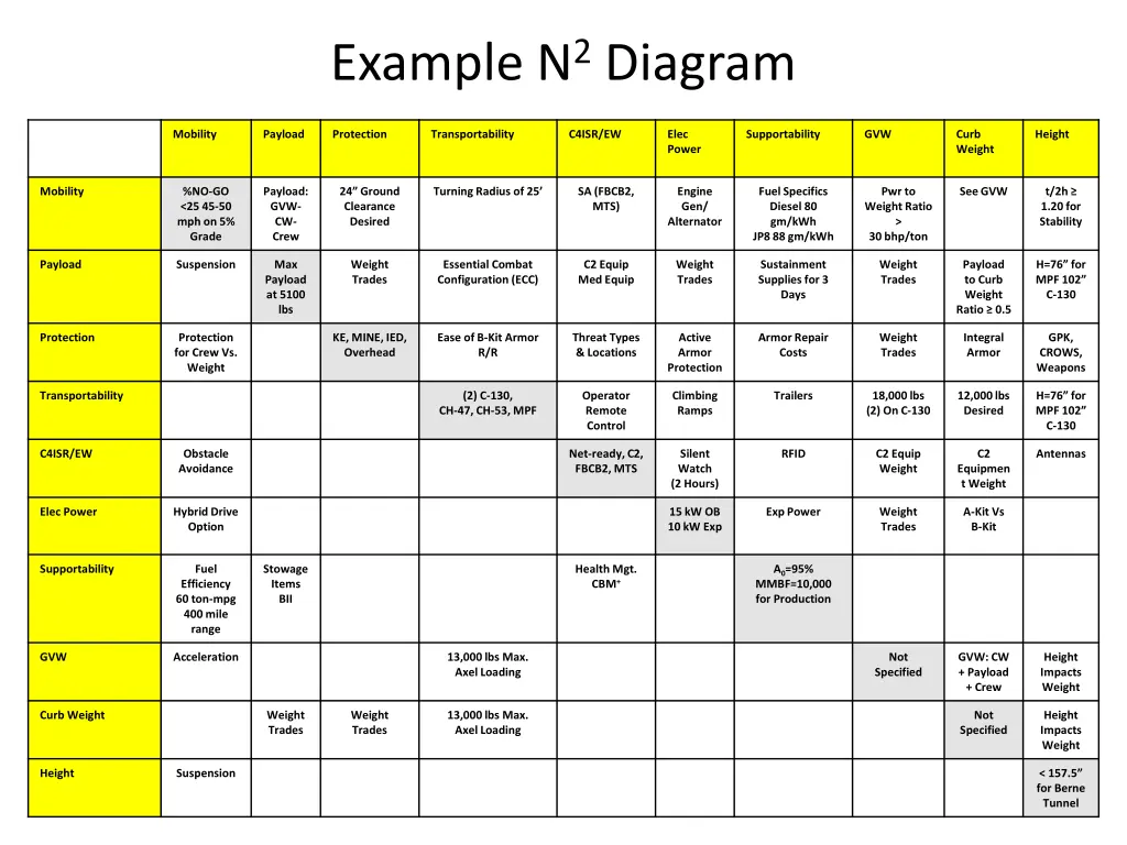 example n 2 diagram
