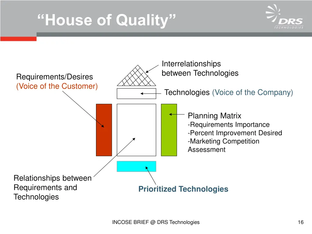 house of quality
