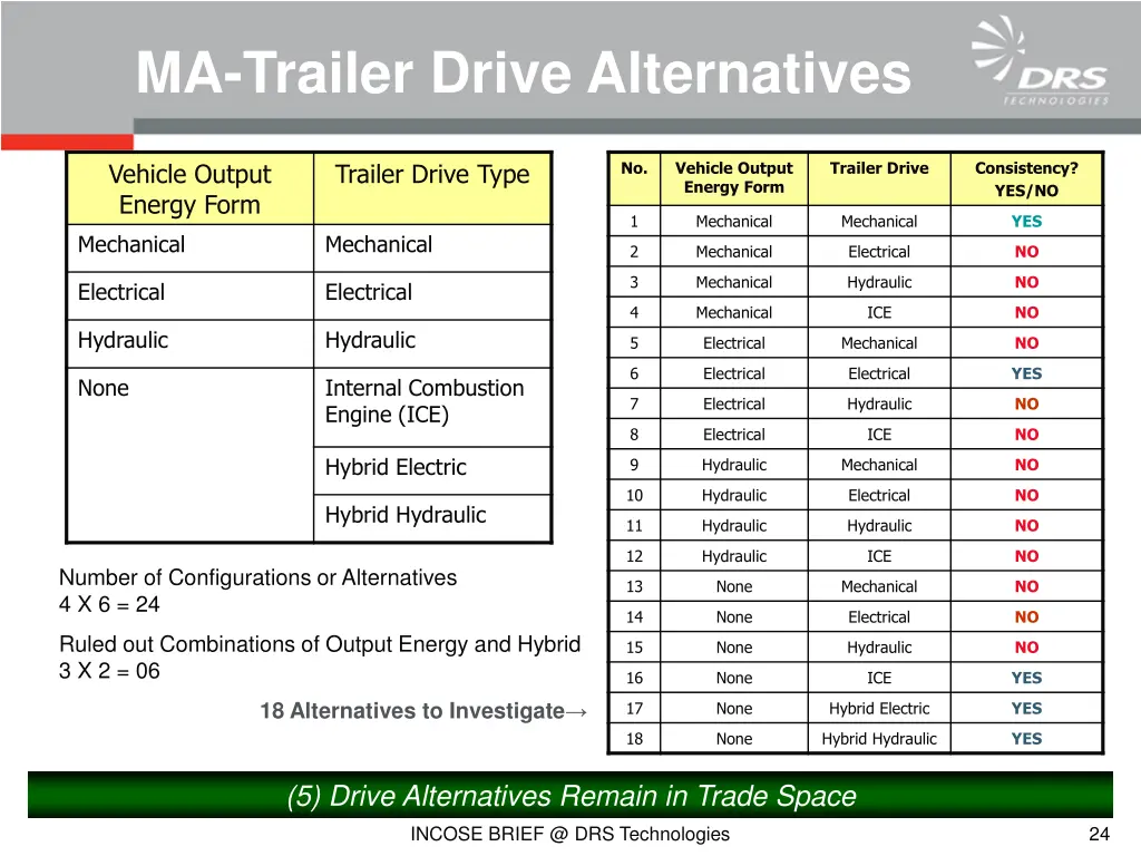 ma trailer drive alternatives