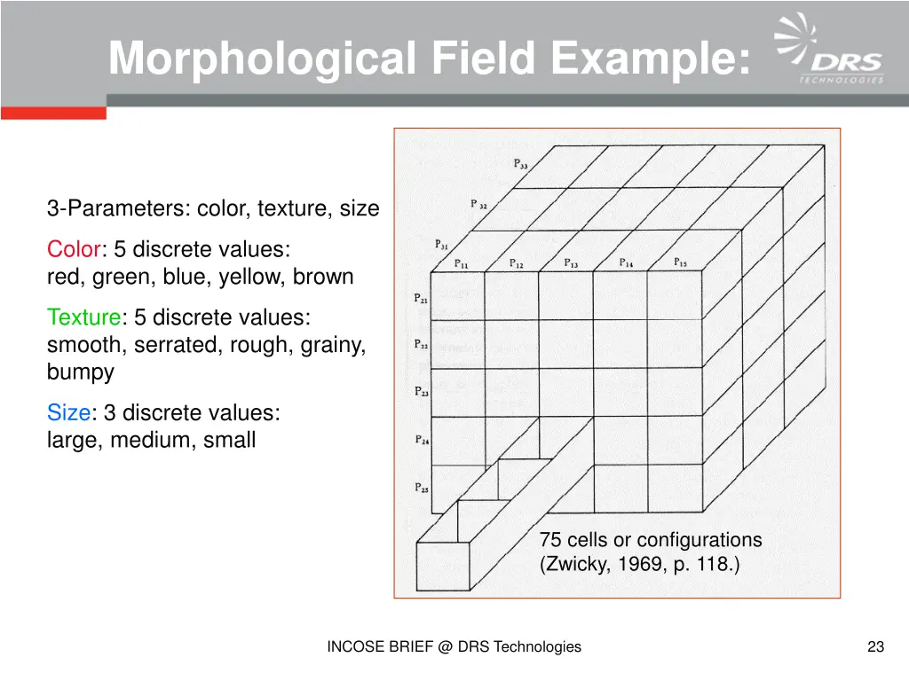 morphological field example