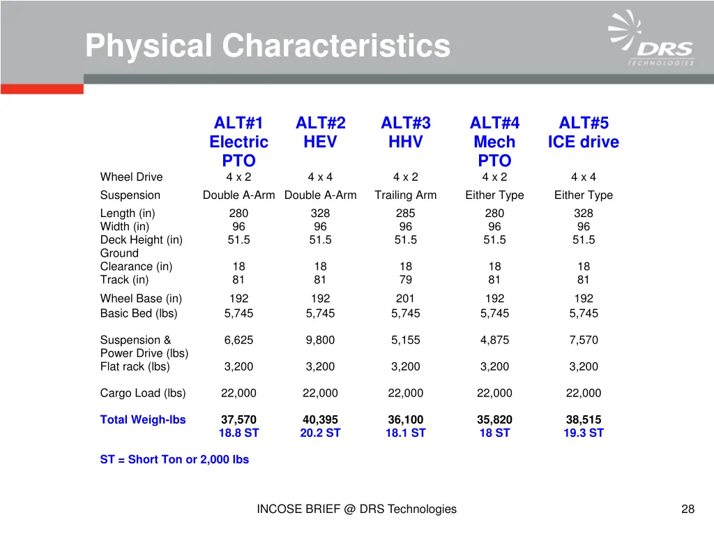 physical characteristics