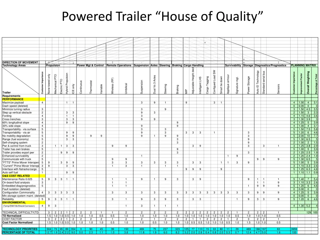 powered trailer house of quality