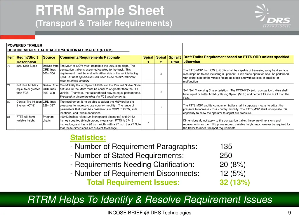 rtrm sample sheet transport trailer requirements