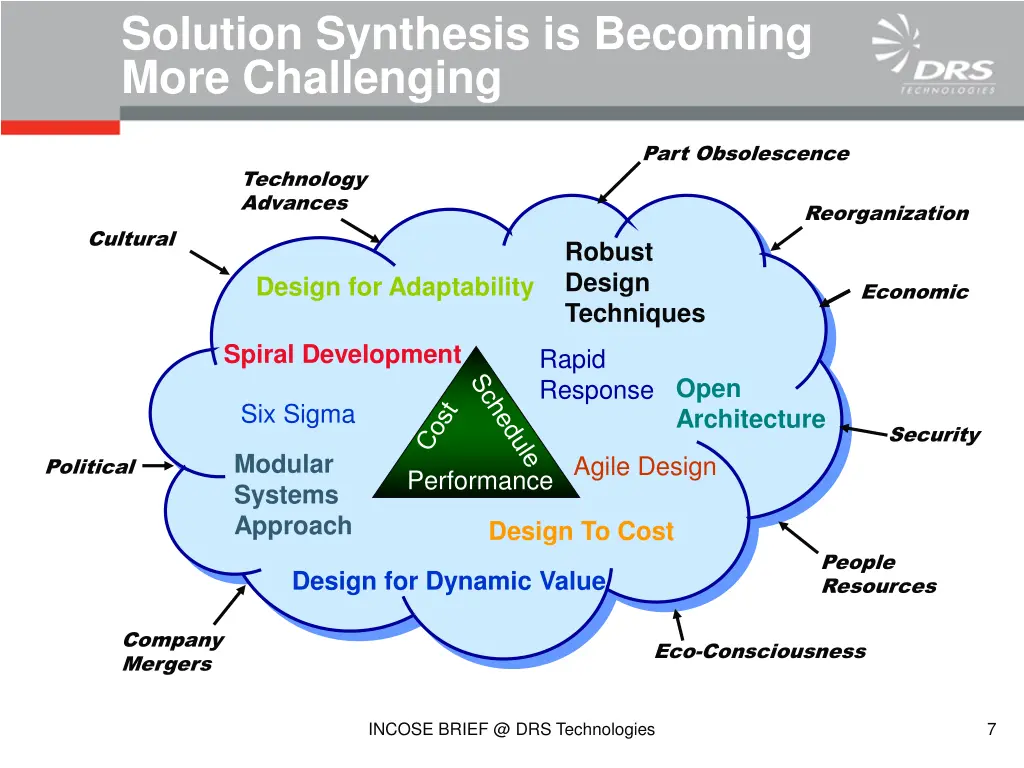 solution synthesis is becoming more challenging