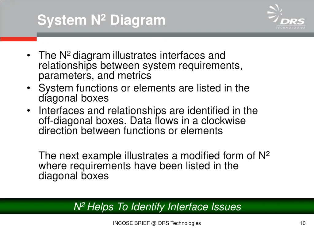 system n 2 diagram