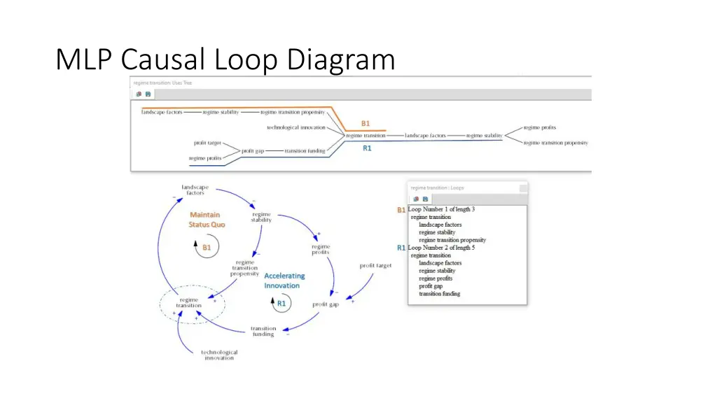 mlp causal loop diagram