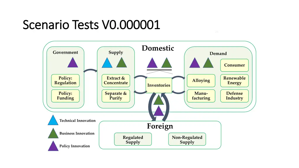 scenario tests v0 000001 scenario tests v0 000001