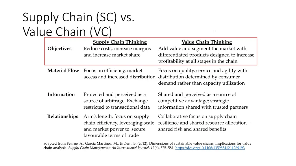 supply chain sc vs value chain vc