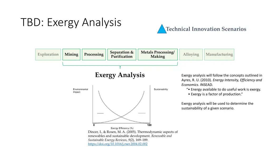 tbd exergy analysis