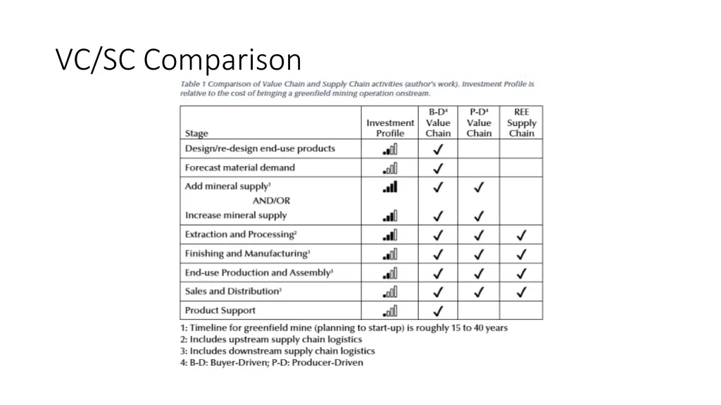 vc sc comparison