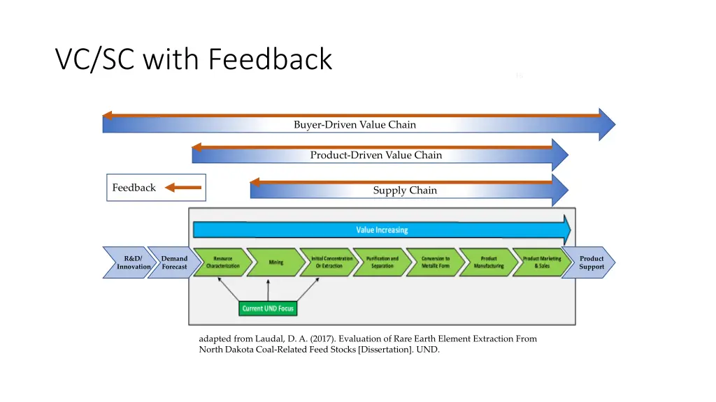 vc sc with feedback