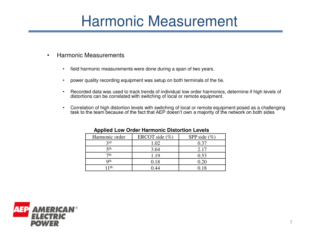 harmonic measurement