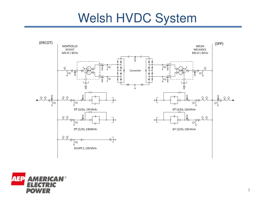 welsh hvdc system