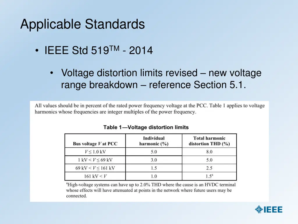 applicable standards 5