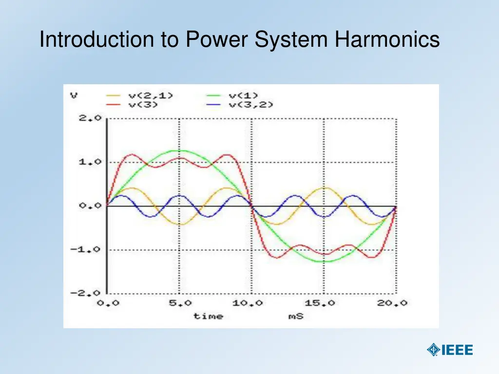 introduction to power system harmonics 1