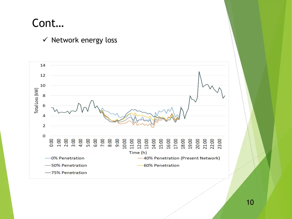 slide10