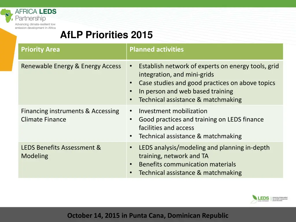 aflp priorities 2015