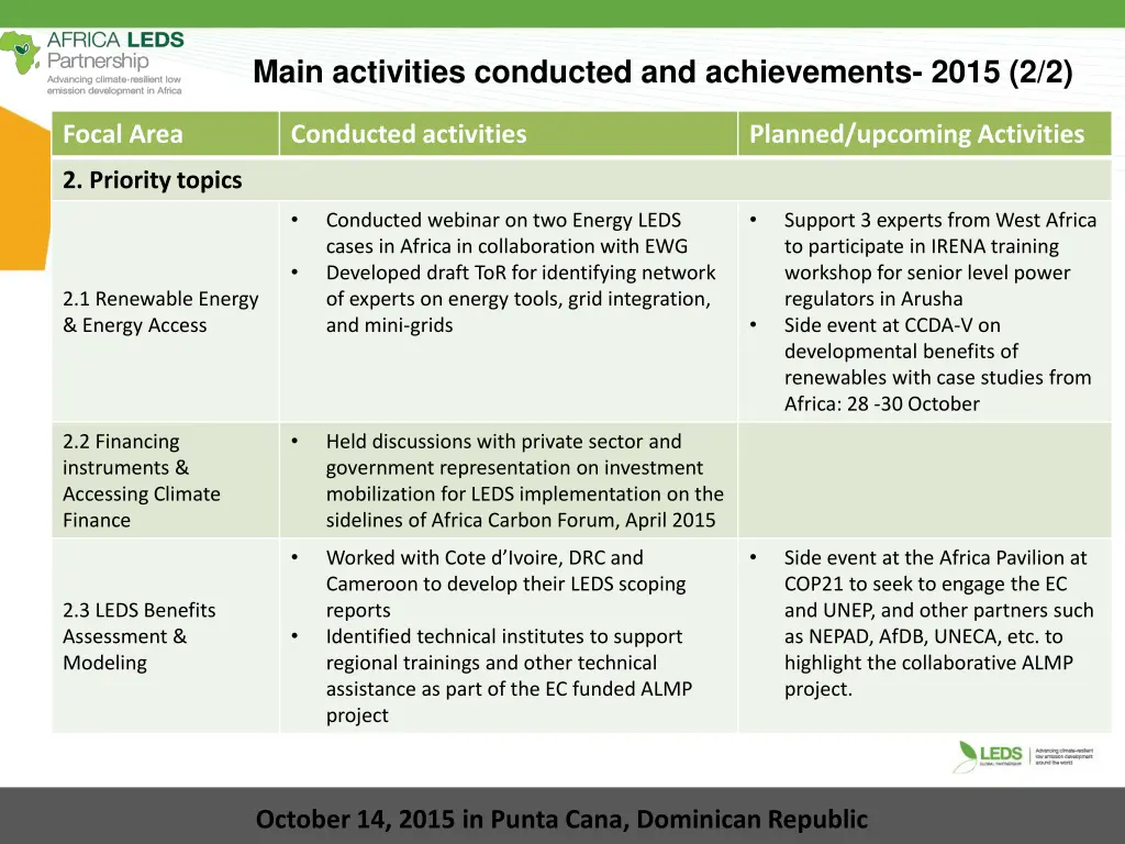 main activities conducted and achievements 2015 1