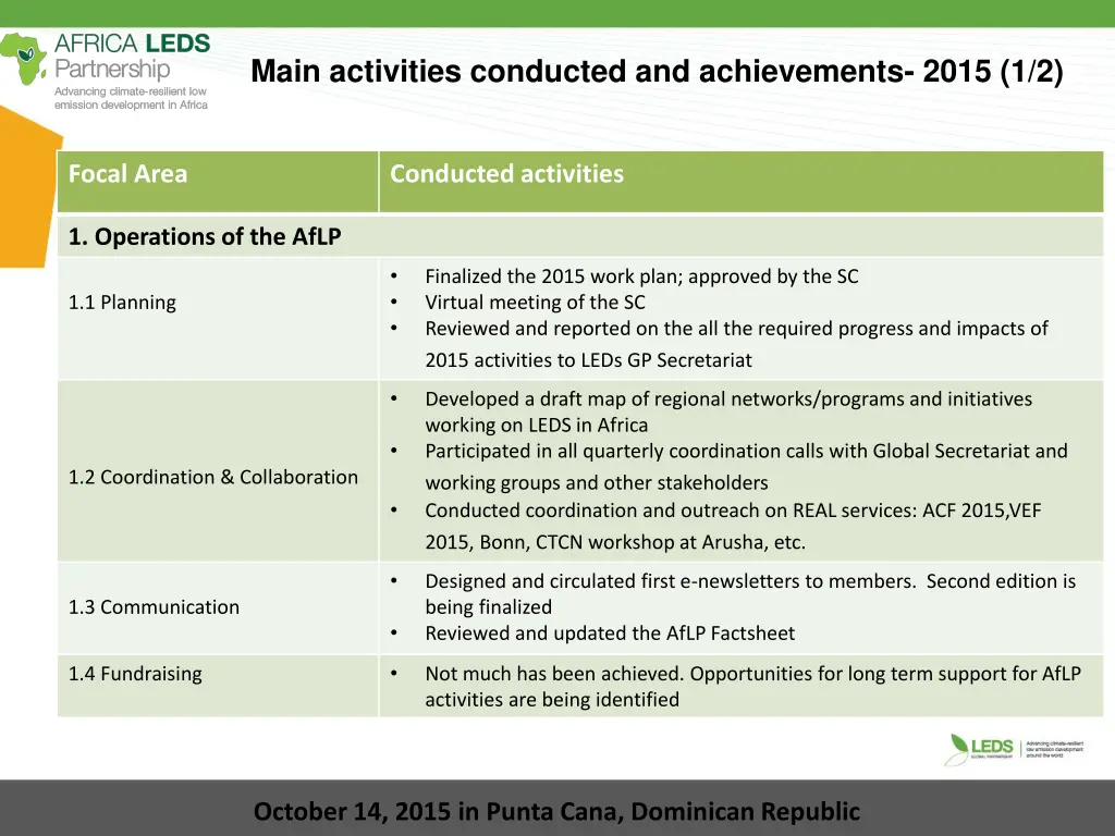 main activities conducted and achievements 2015