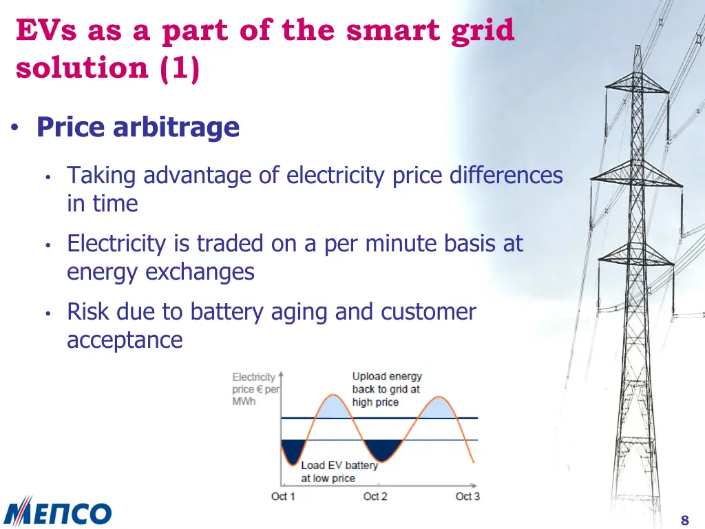 evs as a part of the smart grid solution 1