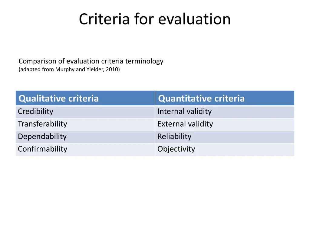 criteria for evaluation
