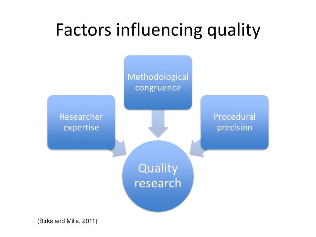 factors influencing quality