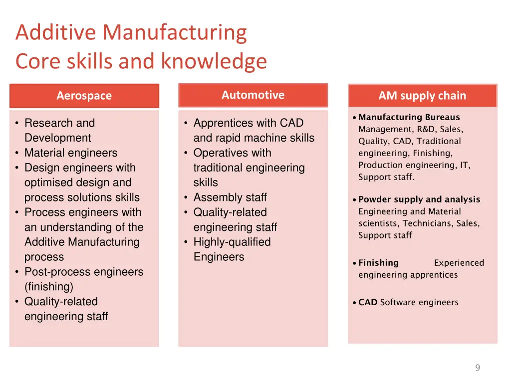 additive manufacturing core skills and knowledge