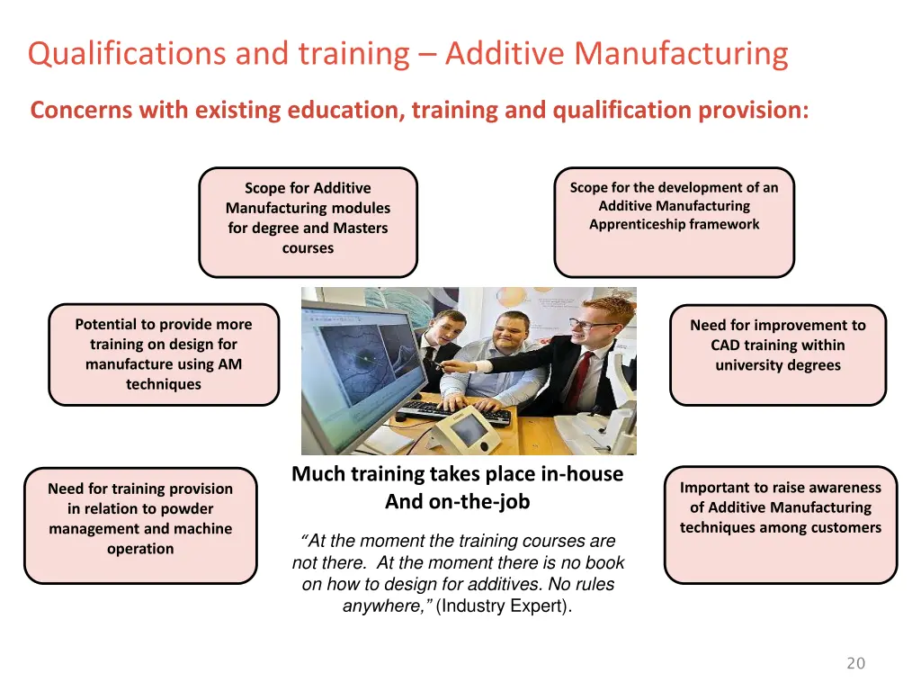 qualifications and training additive manufacturing