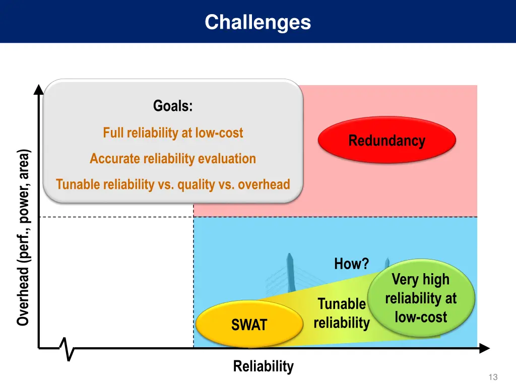 challenges