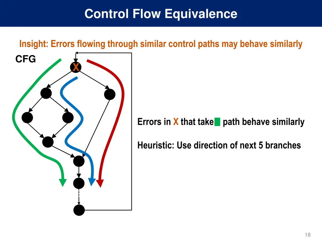 control flow equivalence