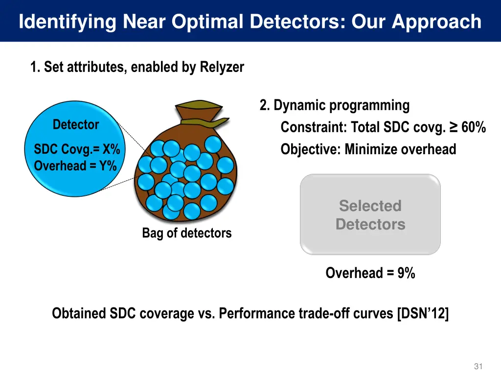 identifying near optimal detectors our approach