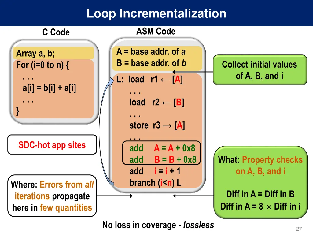 loop incrementalization 1