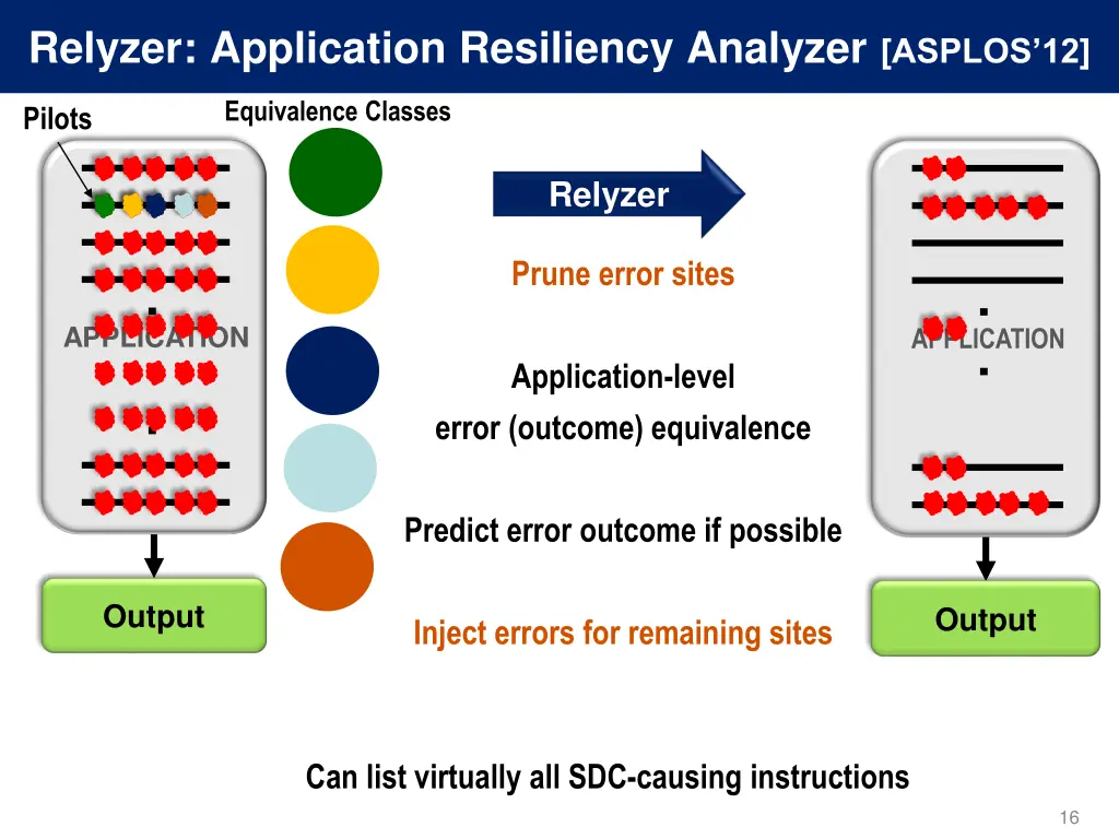 relyzer application resiliency analyzer asplos 12