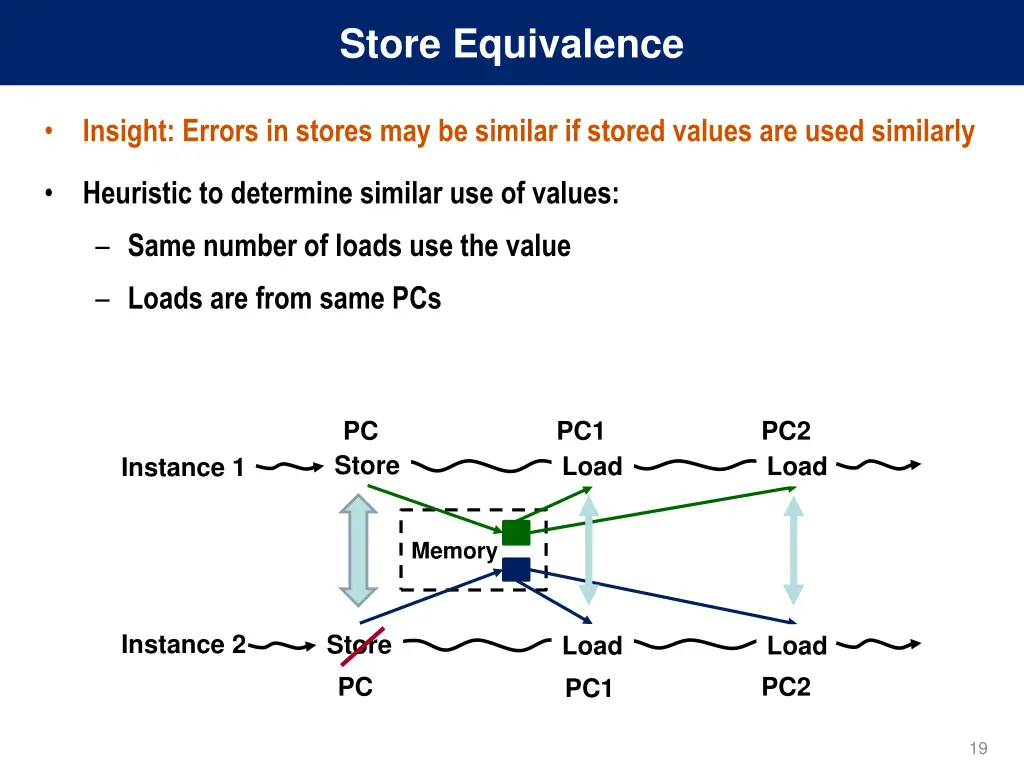 store equivalence