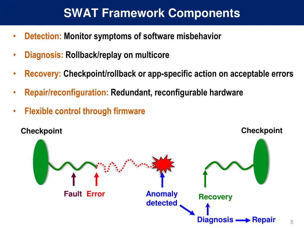 swat framework components