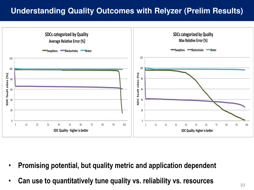 understanding quality outcomes with relyzer